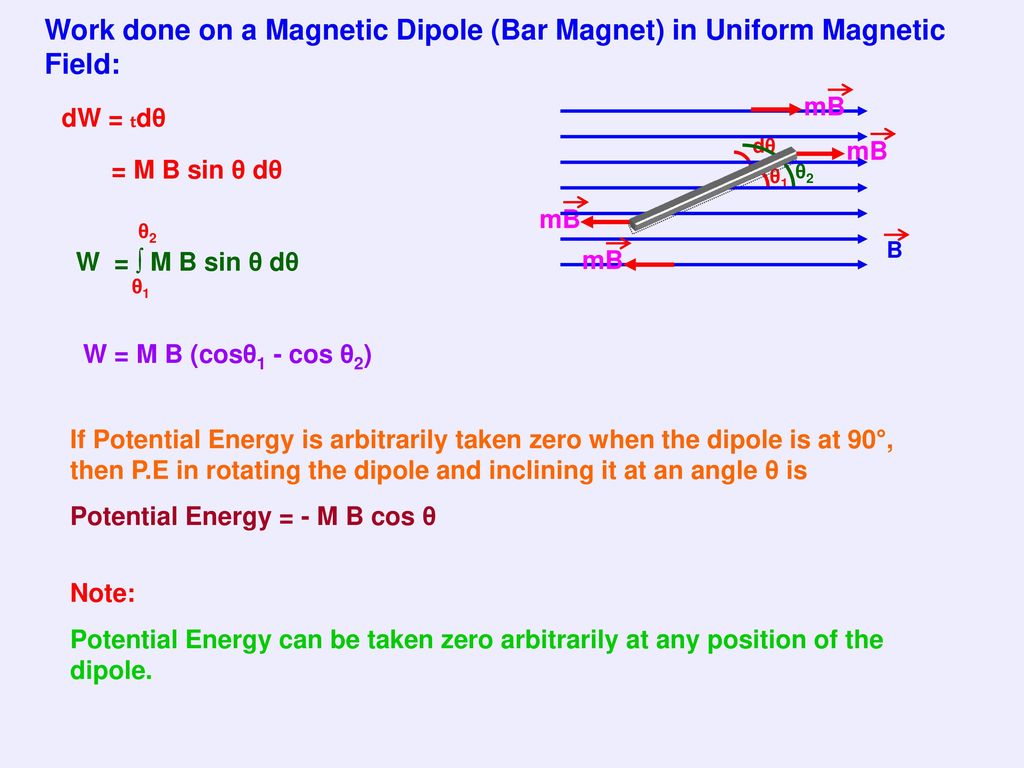 potential-energy-of-bar-magnet-in-magnetic-field-physics-world